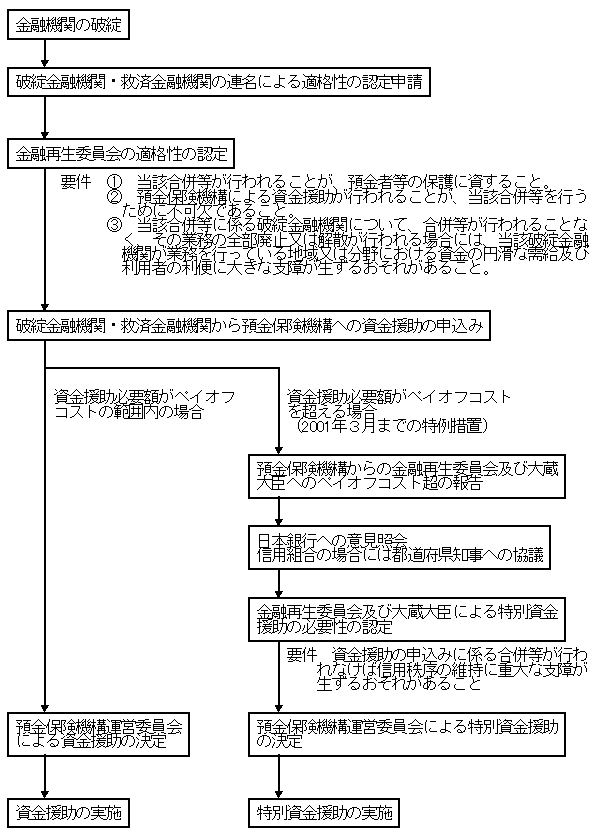 葱